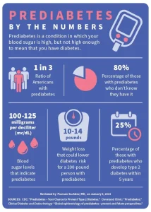 Prediabetes: Causes, Symptoms, and Treatment